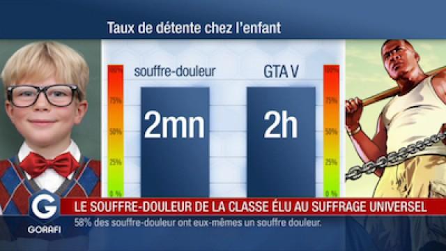 Le souffre-douleur de la classe