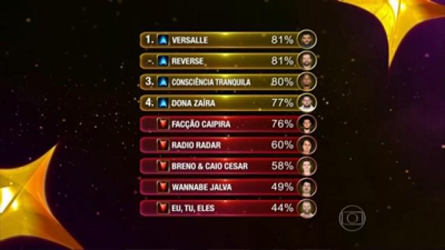 Audição 5: Repescagem