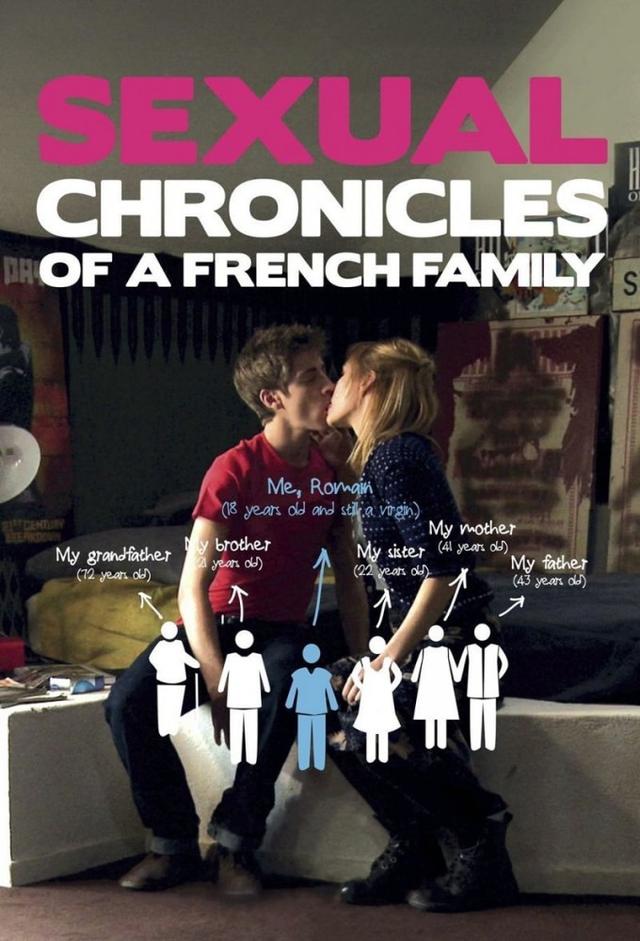 Sexual Chronicles of a French Family