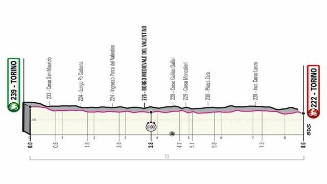 Stage 1: Torino - Torino TISSOT ITT
