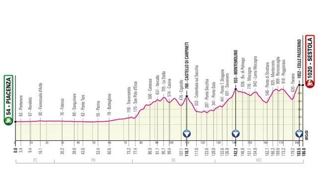 Stage 4: Piacenza - Sestola