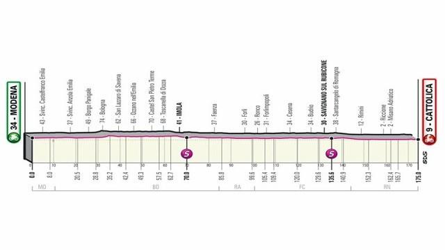 Stage 5: Modena - Cattolica