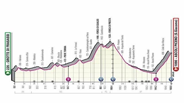 Stage 6: Grotte di Frasassi - Ascoli Piceno (San Giacomo)
