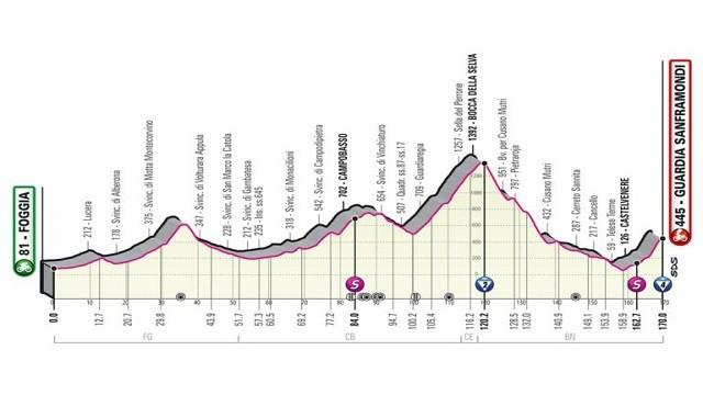 Stage 8: Foggia - Guardia Sanframondi