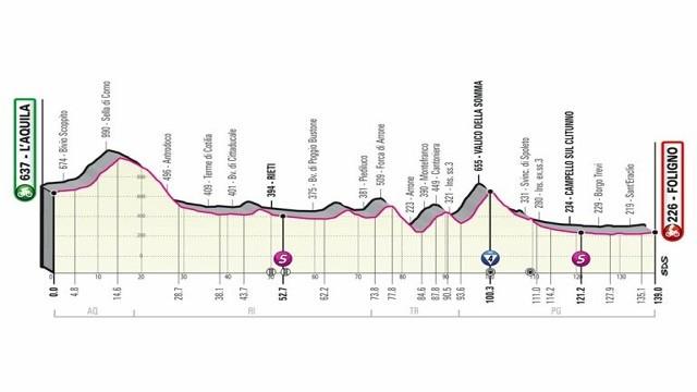 Stage 10: L'Aquila - Foligno