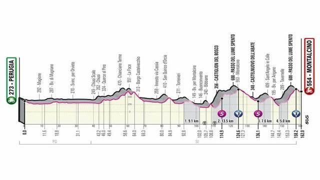 Stage 11: Perugia - Montalcino (Brunello di Montalcino Wine Stage)