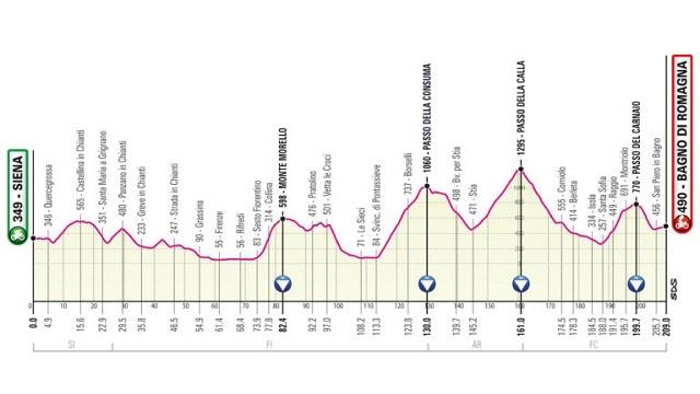 Stage 12: Siena - Bagno di Romagna
