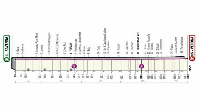 Stage 13: Ravenna - Verona