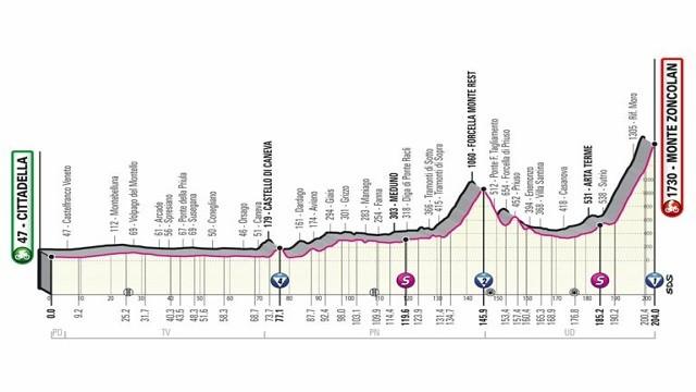 Stage 14: Cittadella - Monte Zoncolan