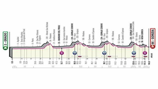 Stage 15: Grado - Gorizia
