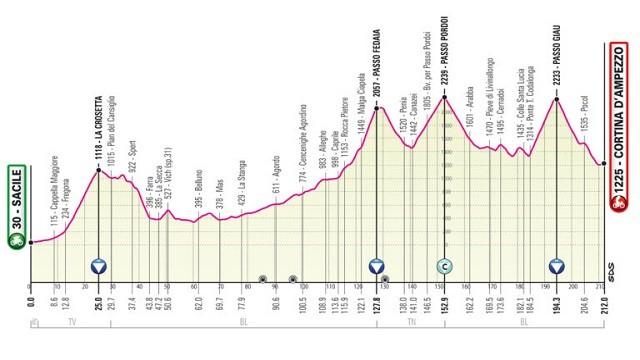 Stage 16: Sacile - Cortina d'Ampezzo