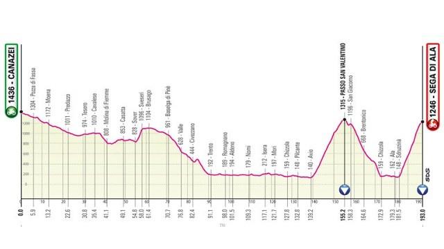 Stage 17: Canazei - Sega di Ala