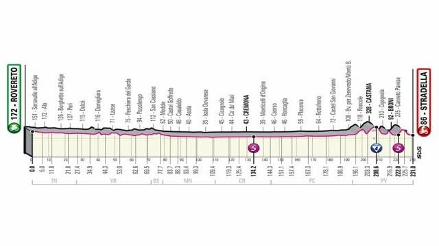 Stage 18: Rovereto - Stradella