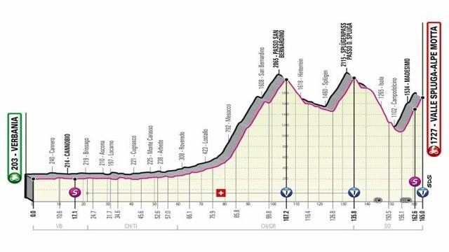 Stage 20: Verbania - Valle Spluga - Alpe Motta