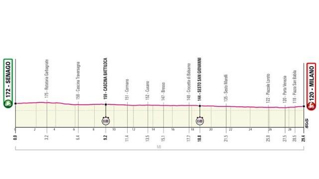 Stage 21: Senago - Milano TISSOT ITT